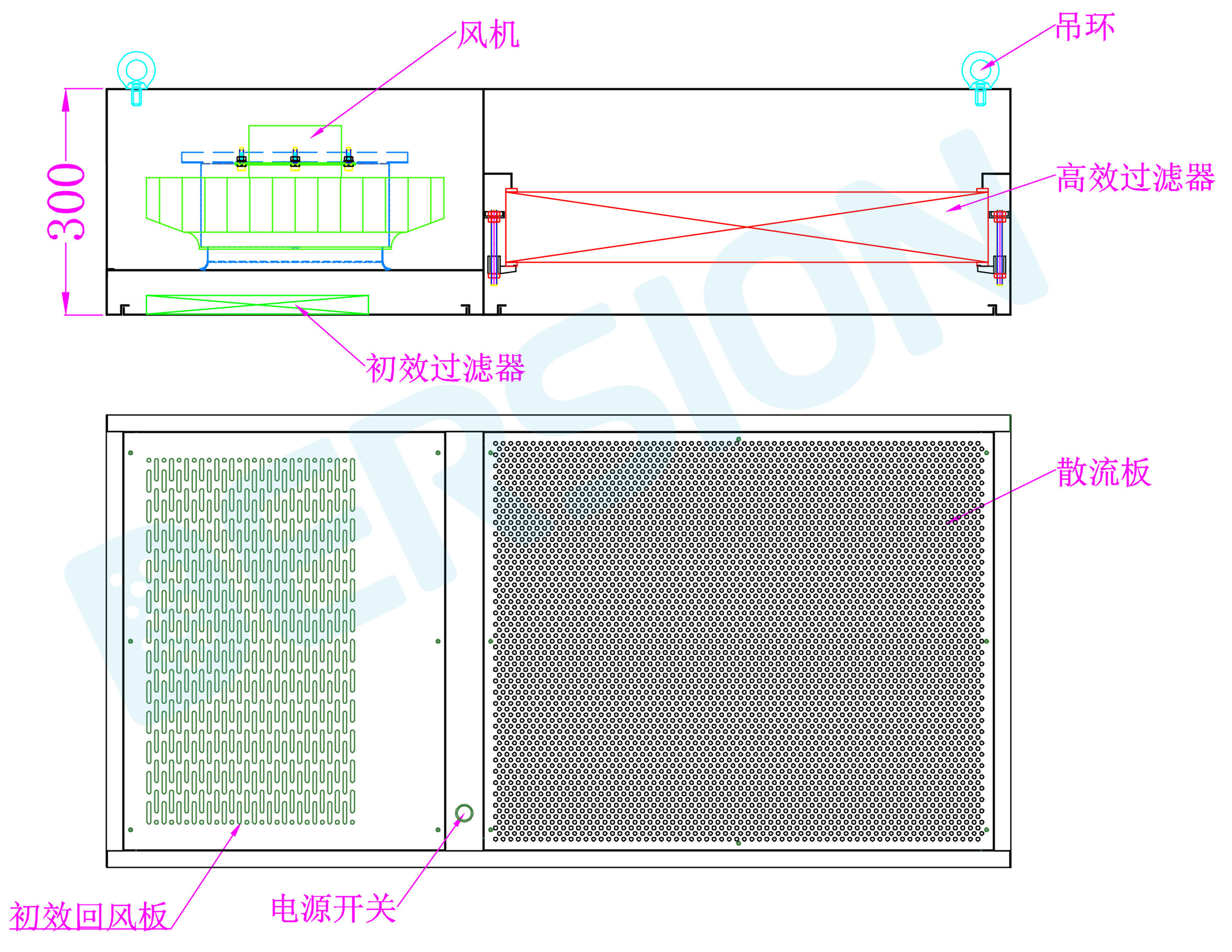 自凈式FFU（日立、宏全）