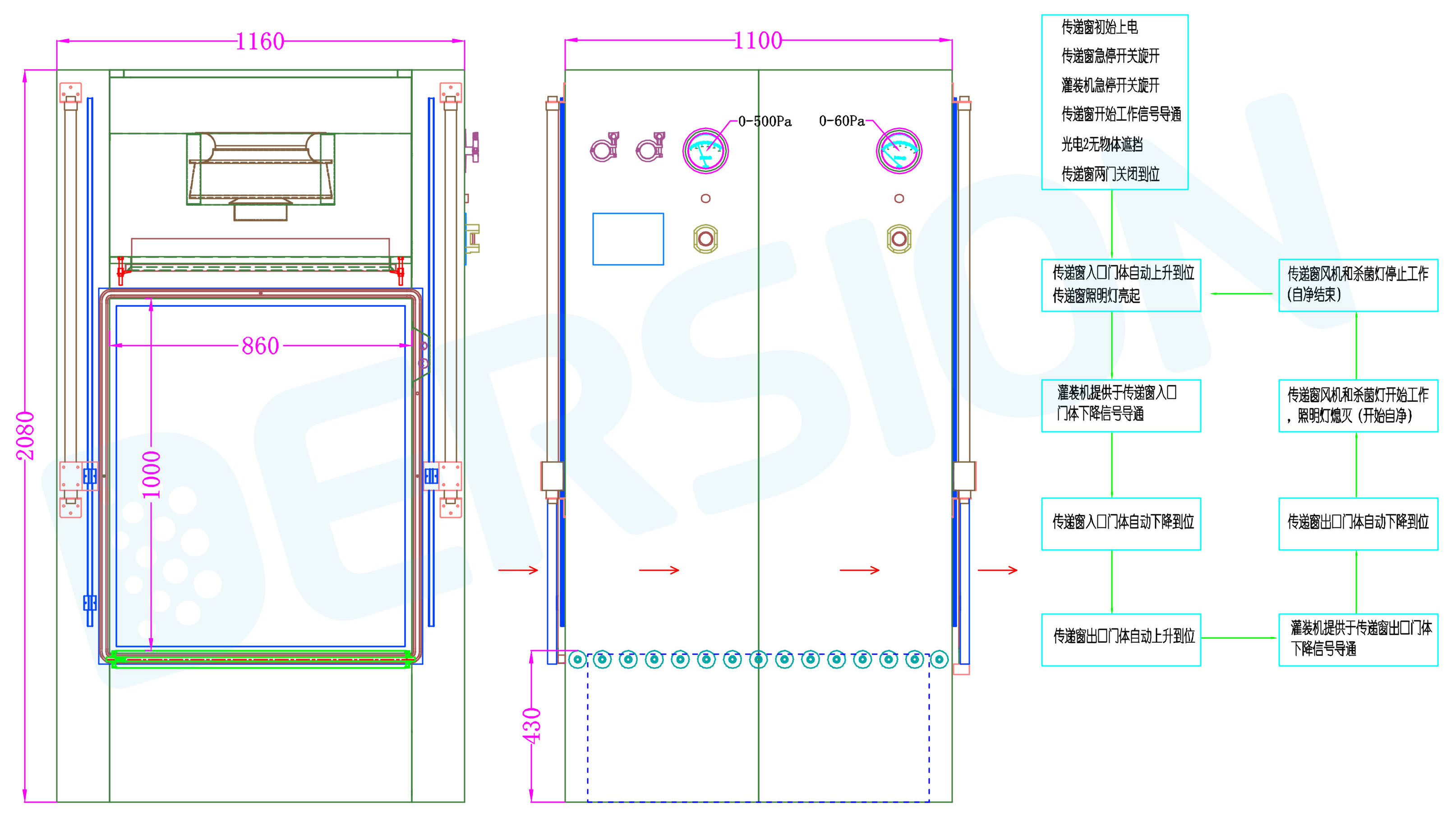 充氣式升降門傳遞窗-強生醫(yī)藥