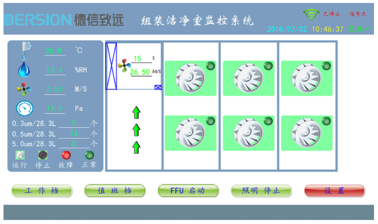 5G+AI時代已到來，潔凈室進(jìn)入互聯(lián)網(wǎng)趨勢