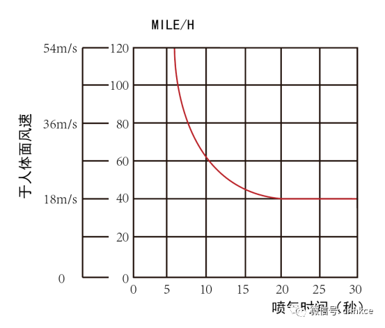 關(guān)于風(fēng)淋室的風(fēng)速你知道多少