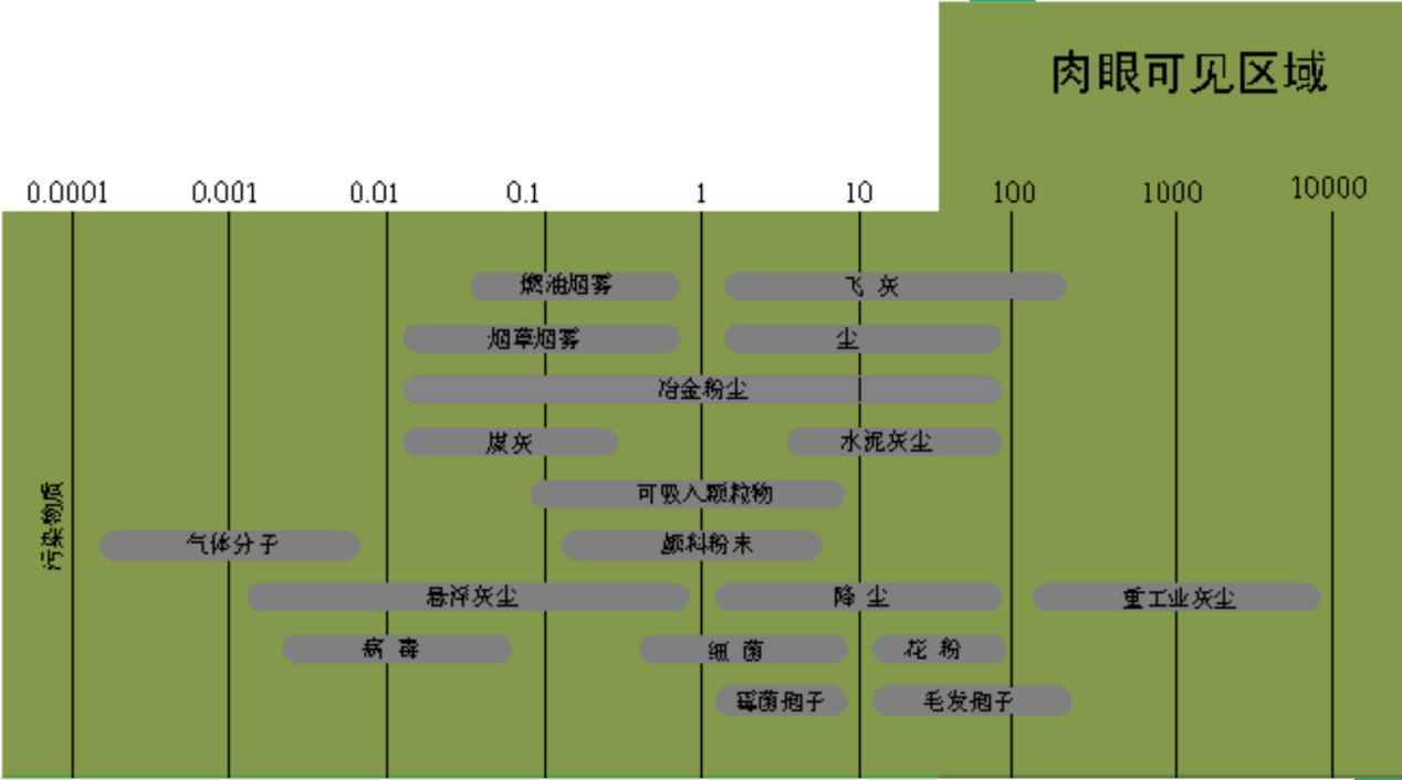 讓風(fēng)淋室的潔凈度看得見(jiàn)
