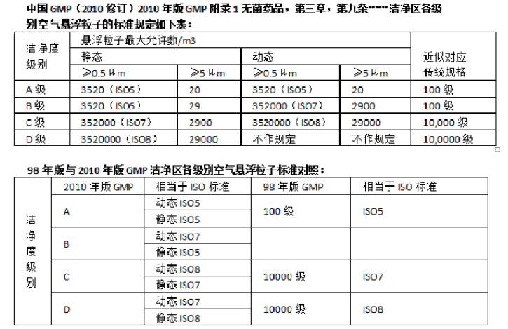 科研尖兵，向險前行，GMP醫(yī)療潔凈室構建是重中之重