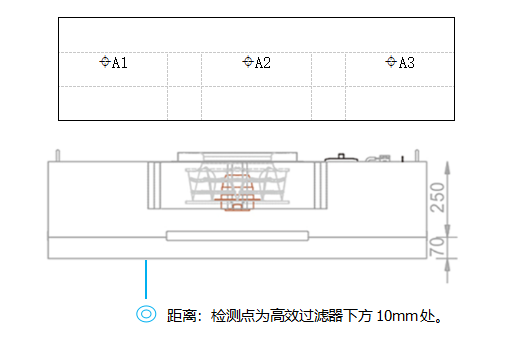 FFU以及層流罩如何檢測(cè)風(fēng)速