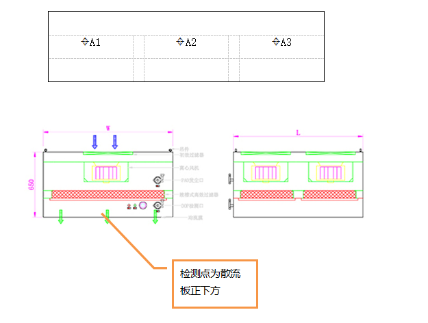 FFU以及層流罩如何檢測(cè)風(fēng)速