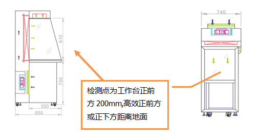 潔凈工作臺(tái)及層流傳遞窗的噪音檢測(cè)方法