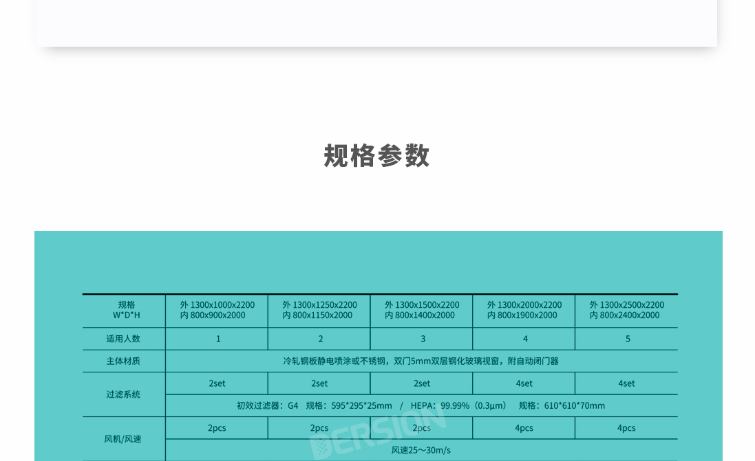 風(fēng)淋室規(guī)格