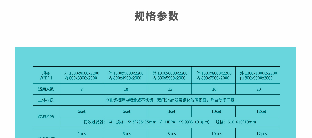 隧道風(fēng)淋規(guī)格