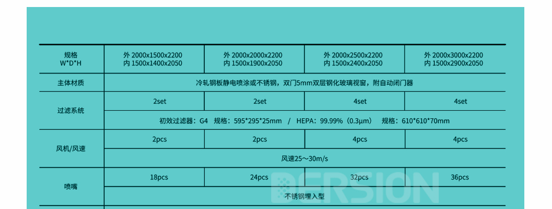 風淋室規(guī)格參數