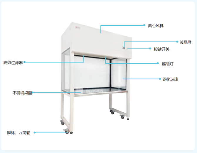 潔凈工作臺的分類