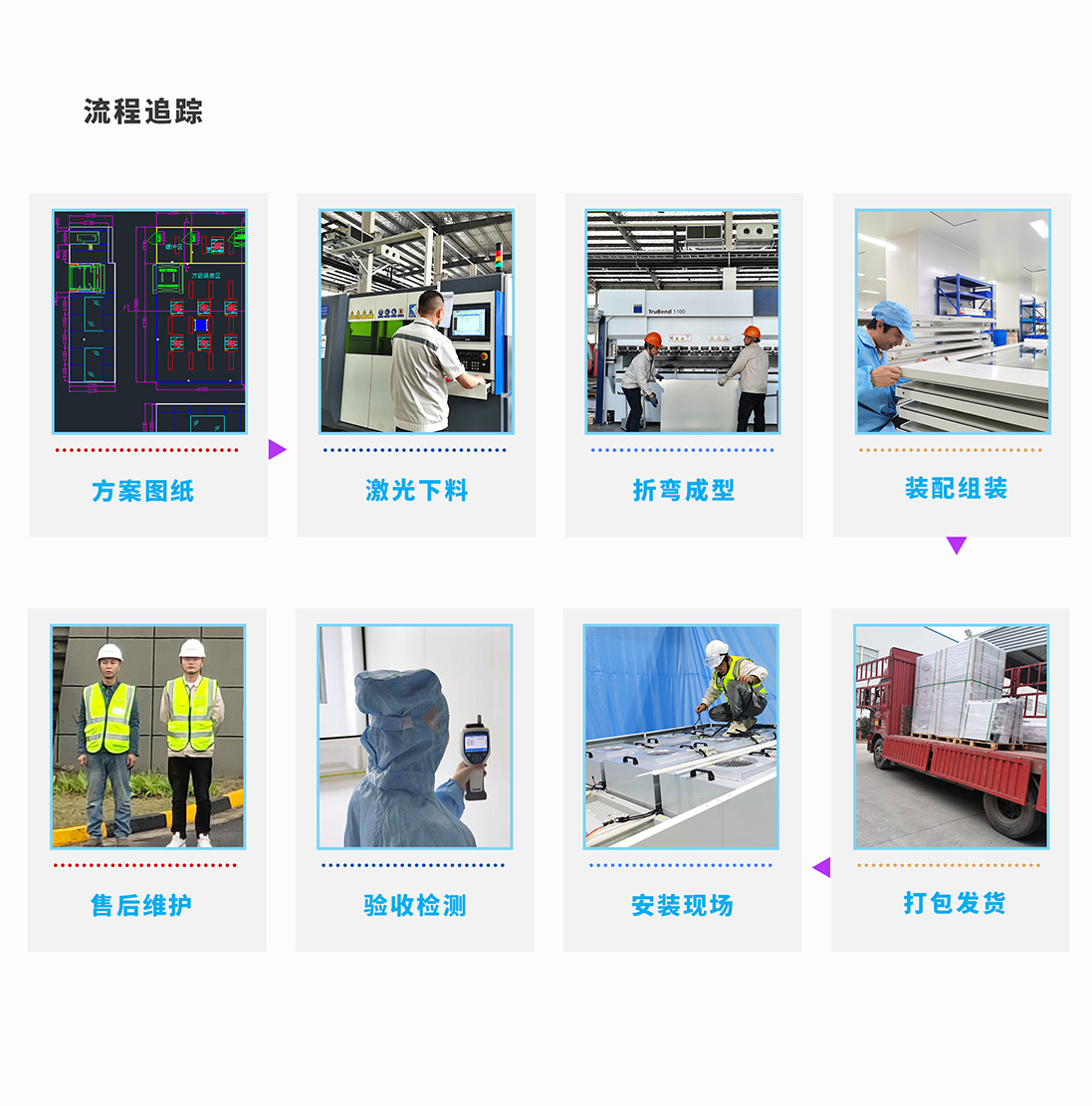 無塵車間的造價(jià)