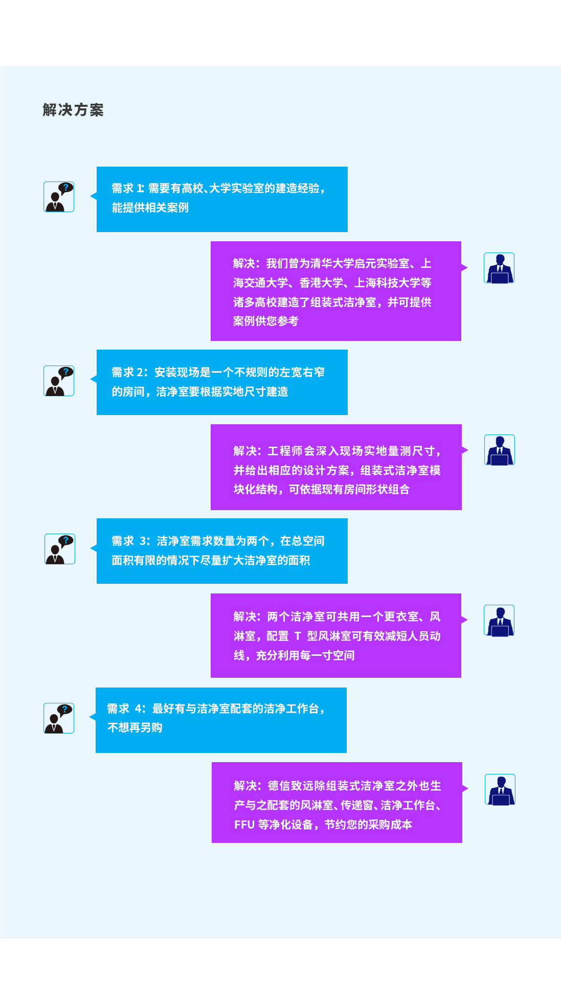 超凈間設(shè)計