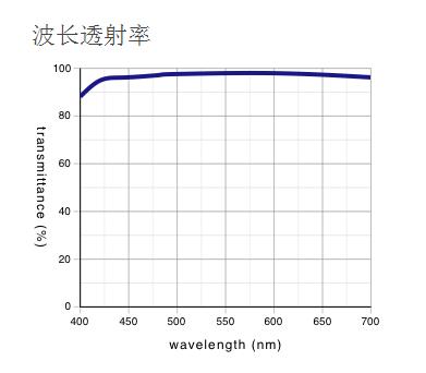 奧林巴斯物鏡 平場消色差透鏡 MPLN