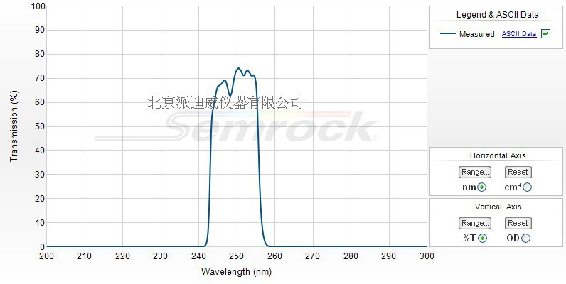 Hg01-254-25 semrock濾光片 254 nm 價(jià)格聯(lián)系客服咨詢 Hg01-254-25 semrock濾光片 254 nm 價(jià)格聯(lián)系客服咨詢