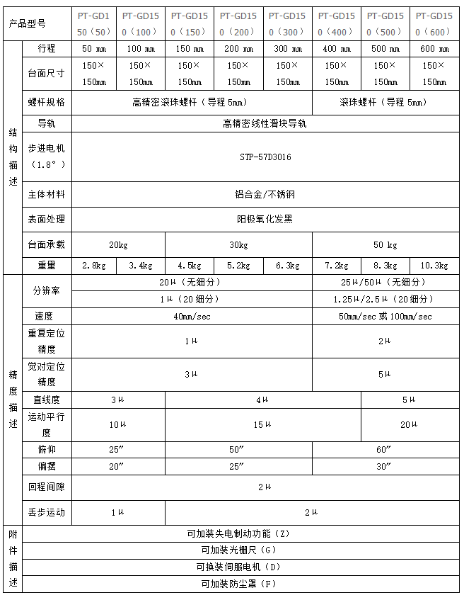 PT-GD150(201)四維電動(dòng)調(diào)節(jié)平臺 平移升降旋轉(zhuǎn)四維組合位移臺